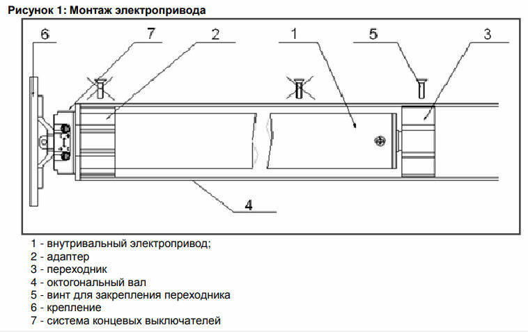 Противопожарная штора схема подключения